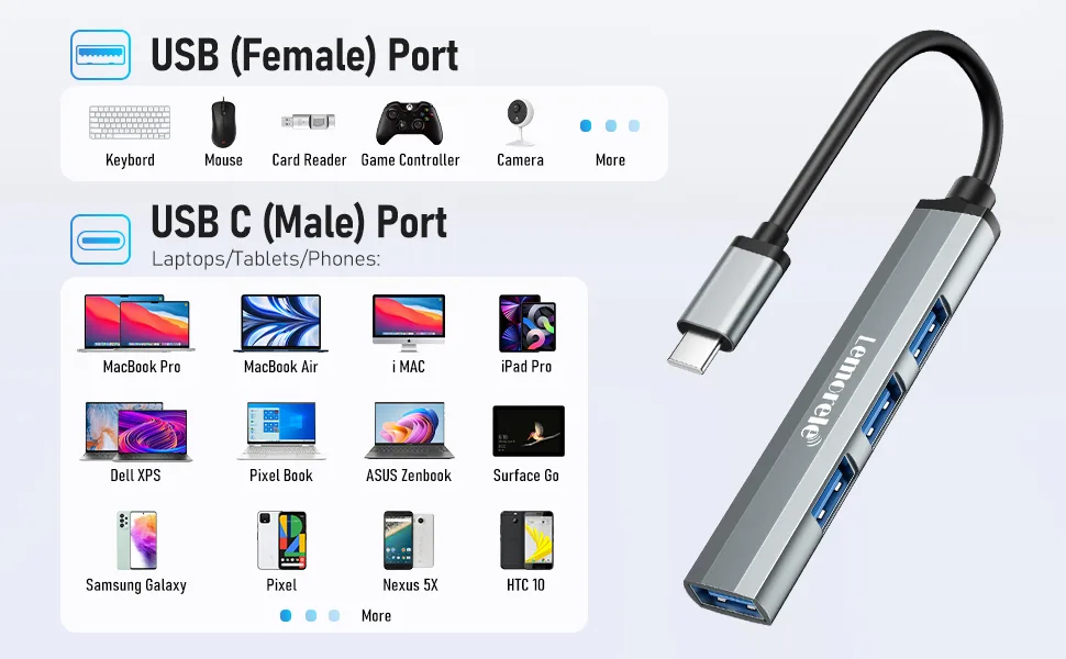 Lemorele TC53 Expansión Inteligente Para Tus Dispositivos USB-C - Imagen 4