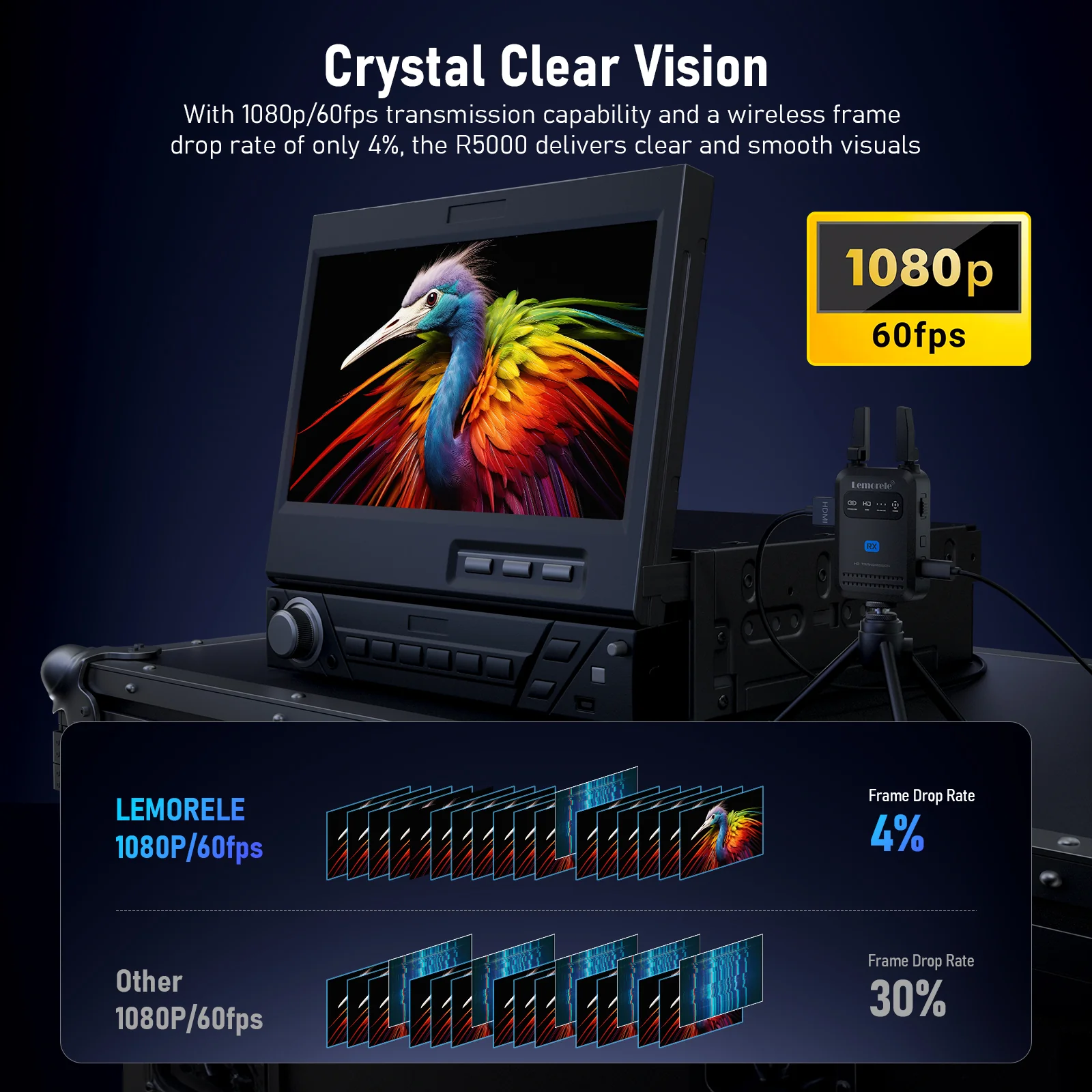 Lemorele R5000 Transmisor Inalámbrico HDMI Hasta 200 metros - Imagen 15